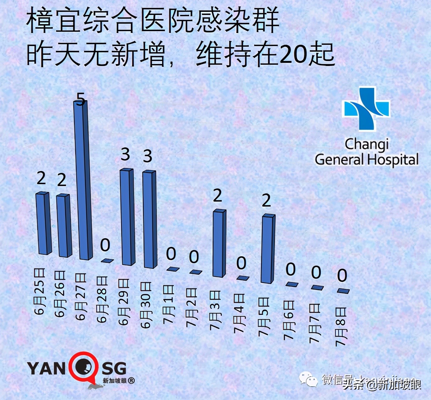 去新加坡需要打哪几种疫苗,去新加坡又要打疫苗了么