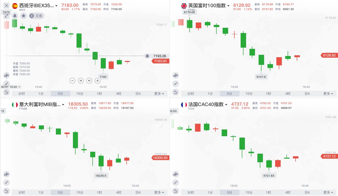美指震荡回升后走势,美指延续震荡消息面