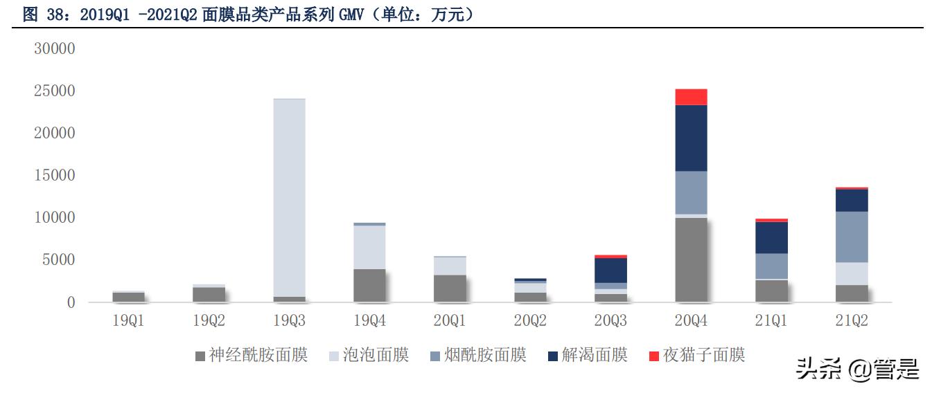 珀莱雅深耕品牌,珀莱雅爆款产品