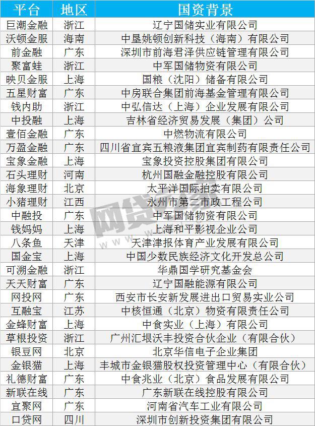 p2p投资应该注意什么问题,如何选择p2p投资平台