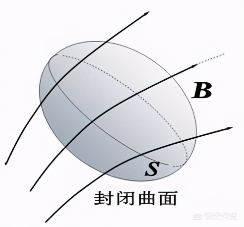 麦克斯韦方程组理论讲解,最美的公式麦克斯韦方程