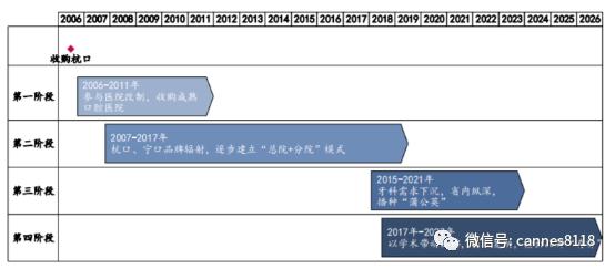 凯恩斯：通策医疗点评—国内连锁口腔医疗服务龙头企业