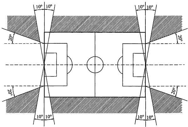 室内体育场灯具配置,体育场灯具怎么设计