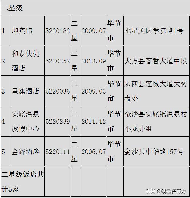 毕节市十大豪华酒店,贵州毕节正宗酒店