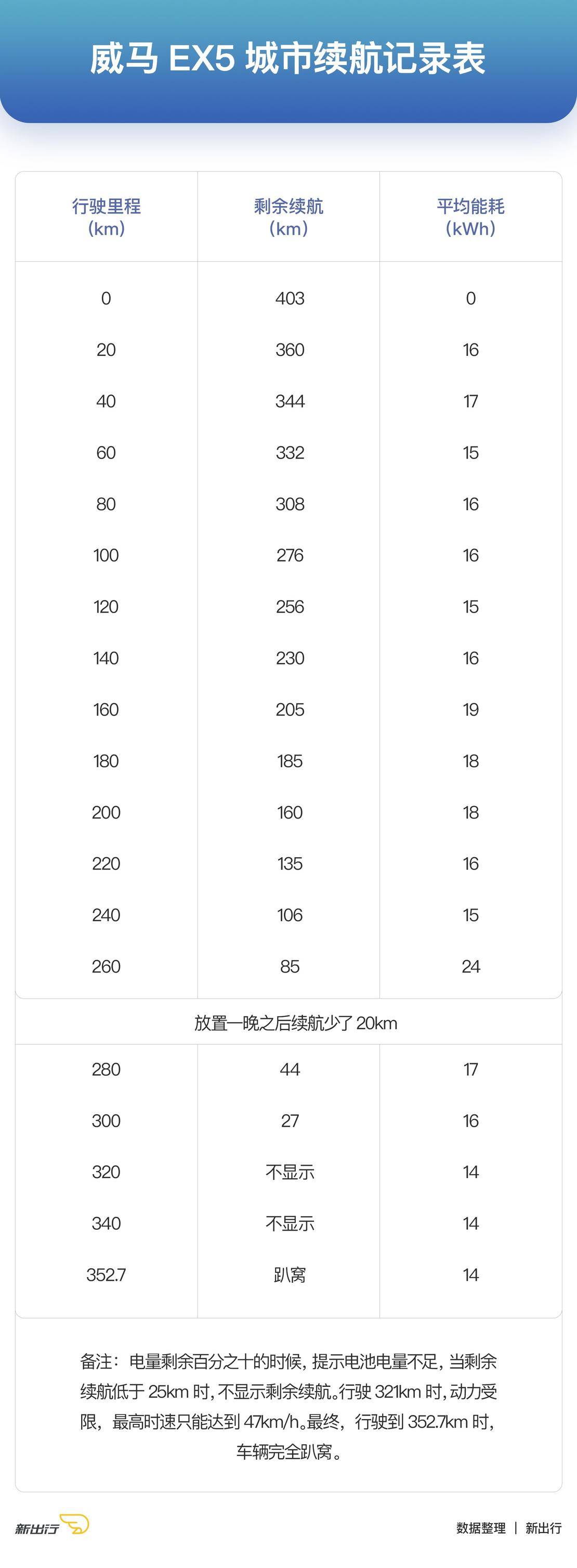 国产新能源车大横评,值得推荐的几款实用的电动车