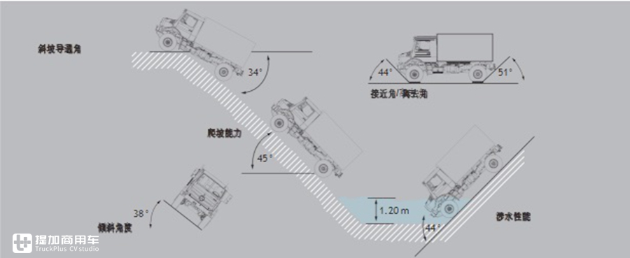 乌尼莫克和阿莫迪罗房车哪个大,阿莫迪罗乌尼莫克u5000房车
