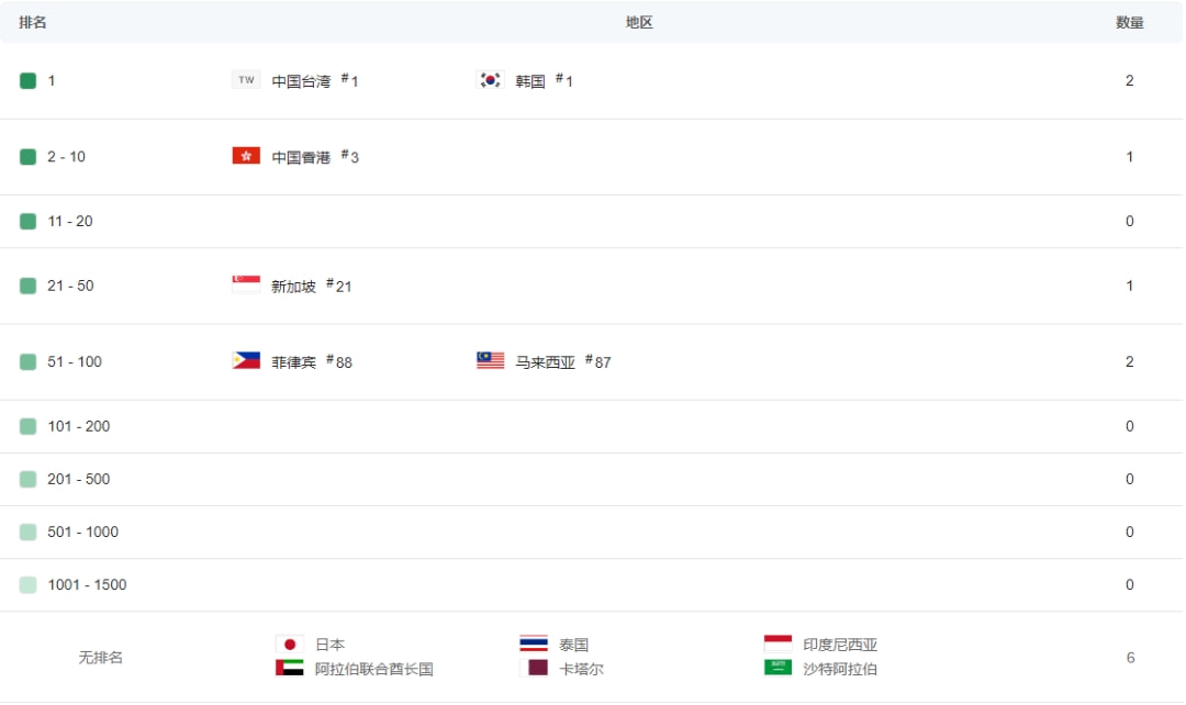 霸榜韩国畅销NO.1五天，“天堂系列最终作”原来是款挂机暗黑页游