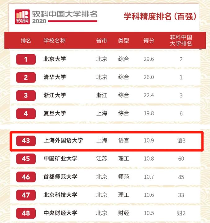 上海“超牛”大学：创造全球第一、亚洲第一、全国第一，还走出诸多外交官！