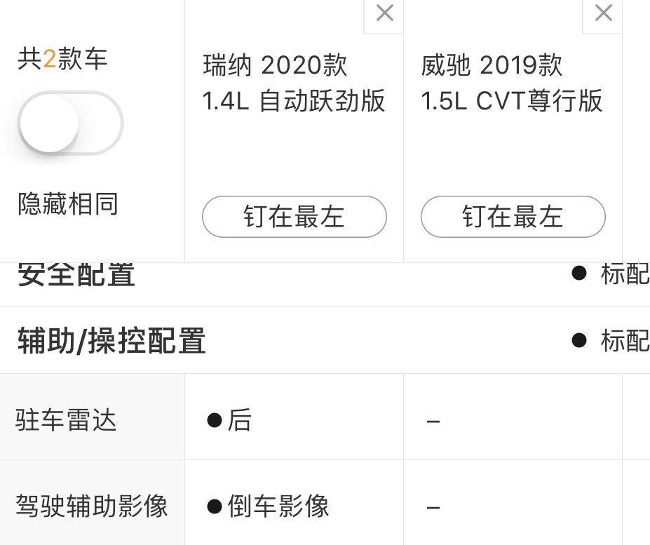 家用现代瑞纳皮实吗,现代瑞纳两厢自动挡suv