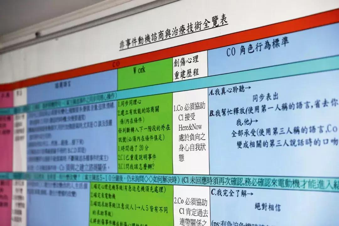 揭秘自杀热线接线员