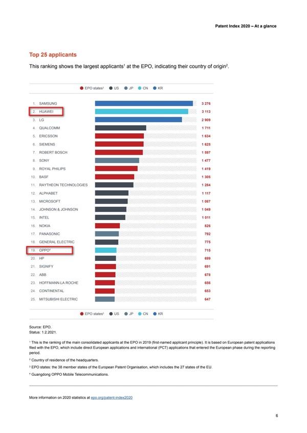 被专利企业频频卡脖子！OPPO为何能轻松应对，这一点很重要