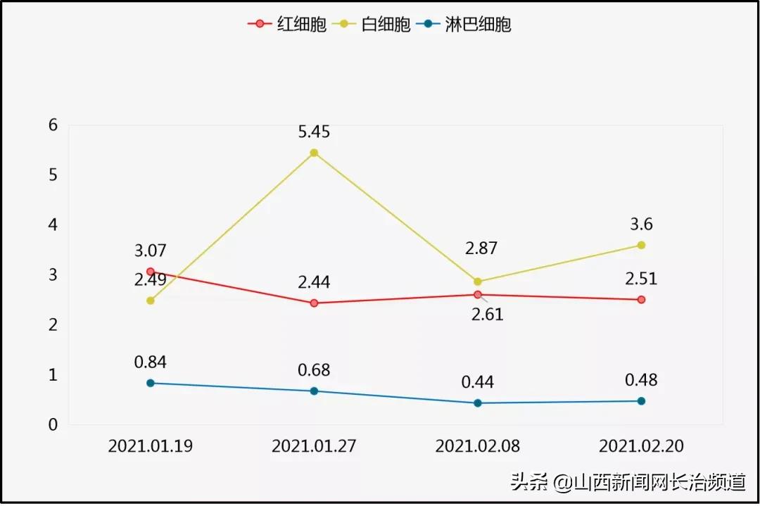 “与狼共舞”不再是梦——长治医学院附属和济医院肾内科救治一例肾衰竭合并脑出血患者