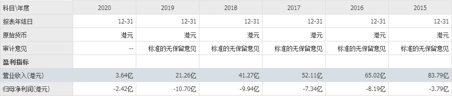 达芙妮倒下的背后,败光120亿资产