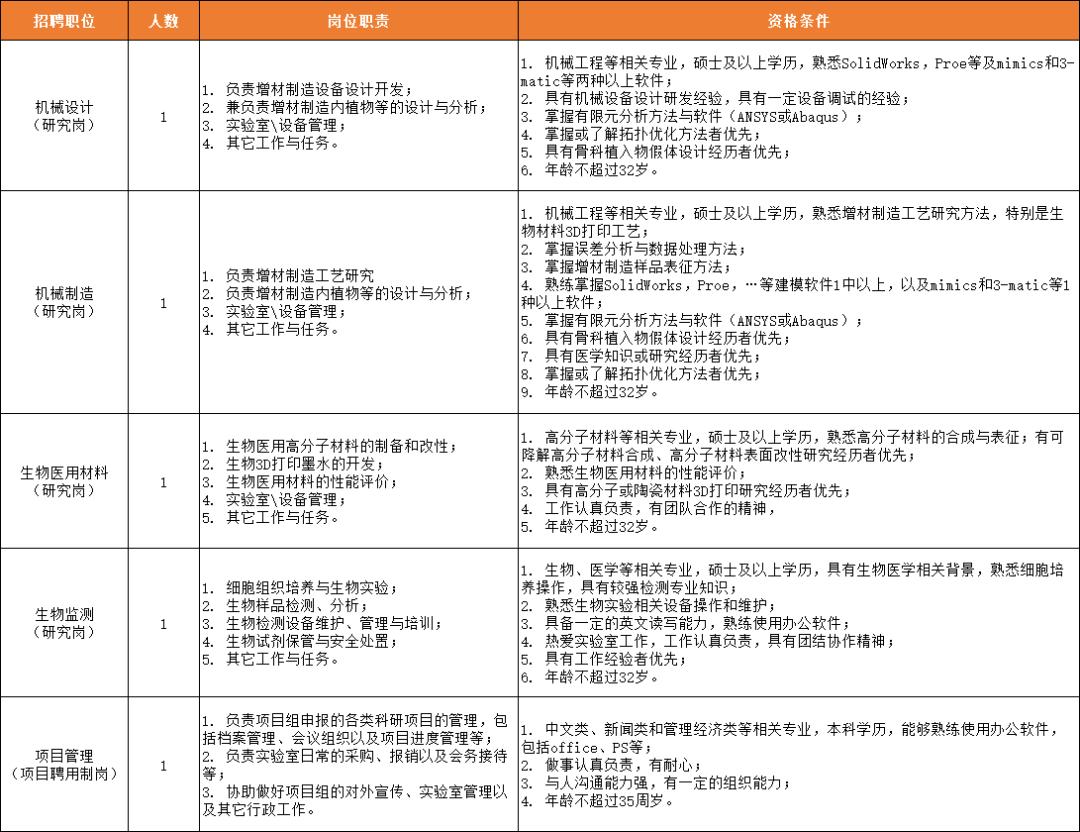 湛江6险1金招聘,深圳六险一金最新招聘