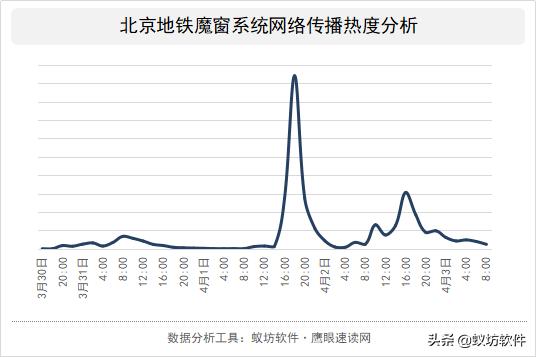 北京地铁魔窗系统什么原理,北京地铁黑科技