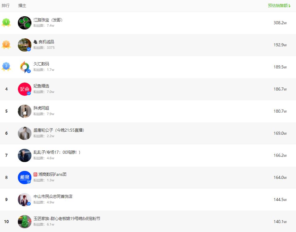 张沫凡在淘宝直播,张沫凡淘宝直播为什么这么便宜