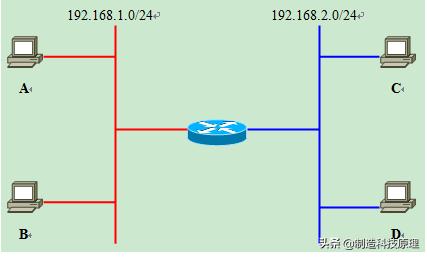 网络vlan基础知识,运用vlan技术建立无线网络的知识