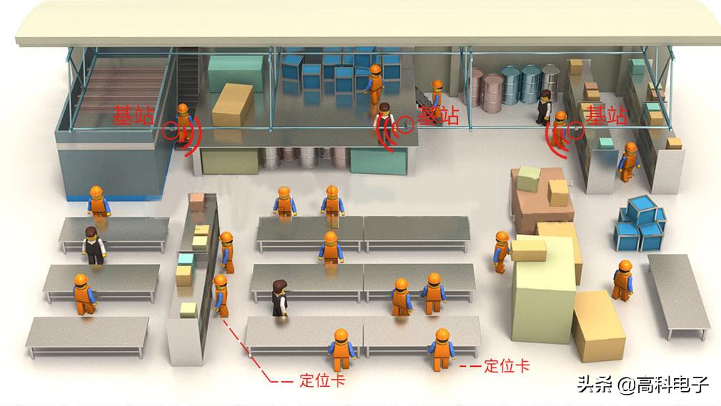 人员定位系统通用,人员定位系统建设