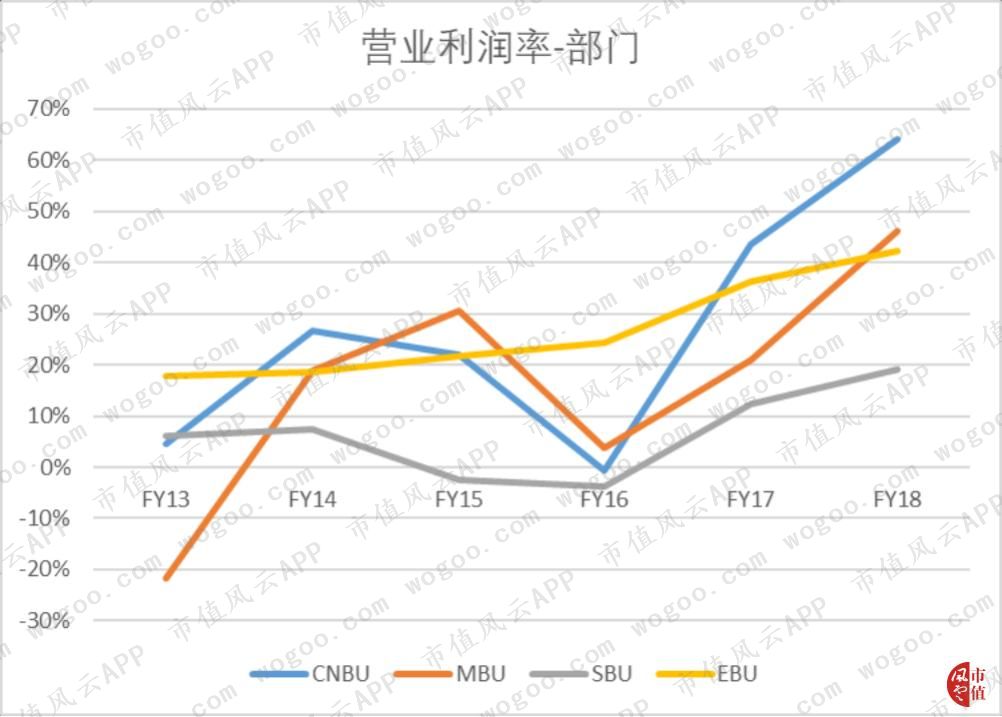 存储芯片美光上市公司,存储芯片美光科技