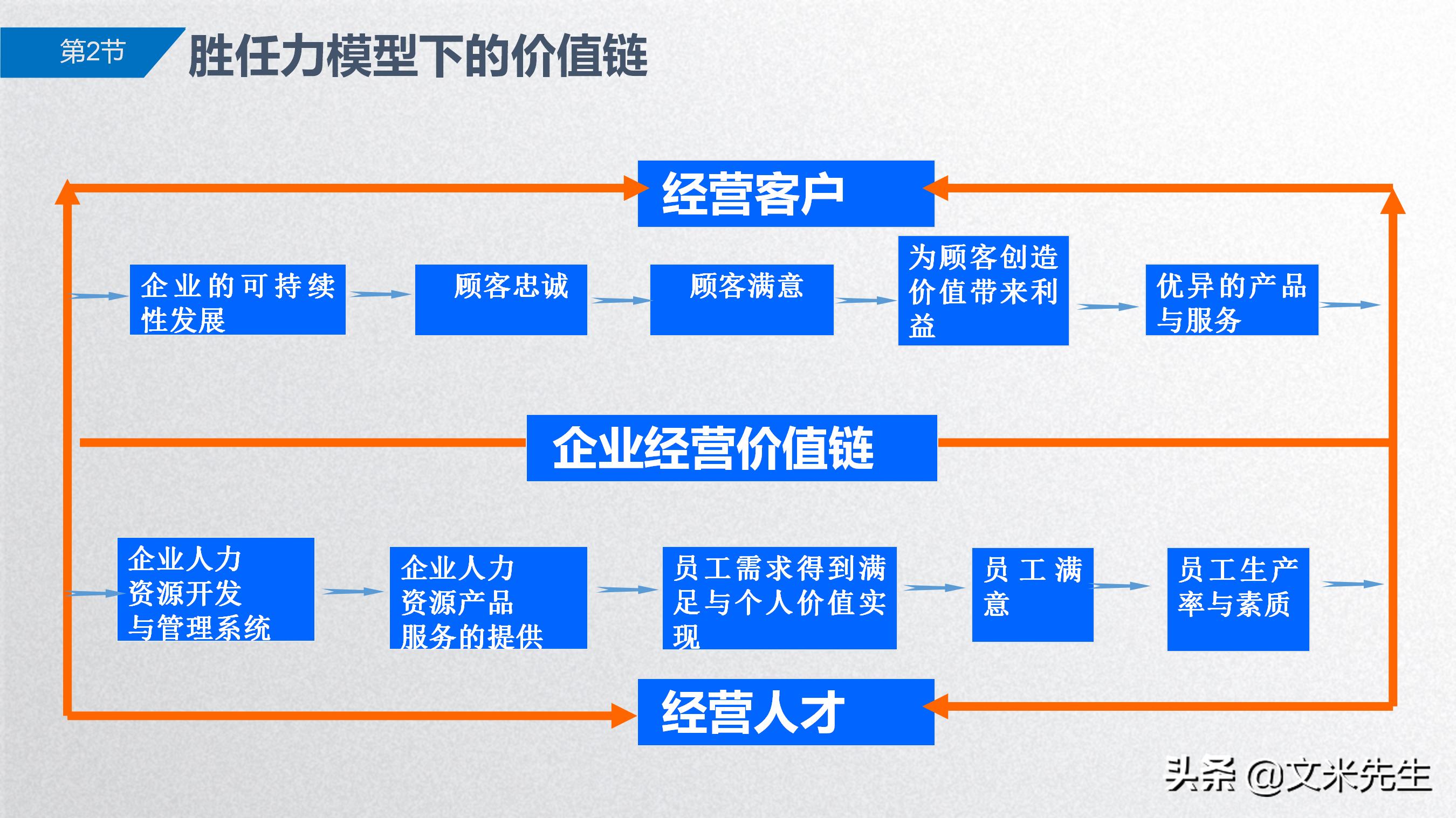 手把手教你胜任能力模型,岗位胜任力模型怎么做