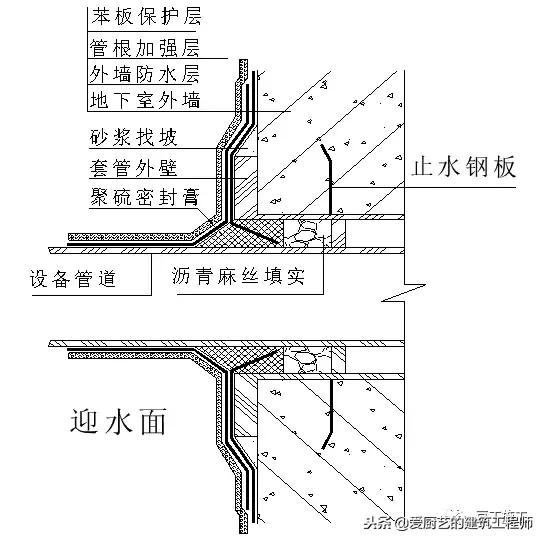 防水工程最全的防水节点大样图,防水工程标准节点