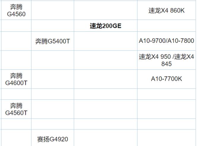 英特尔目前主要型号cpu天梯图,英特尔cpu性能天梯图最新