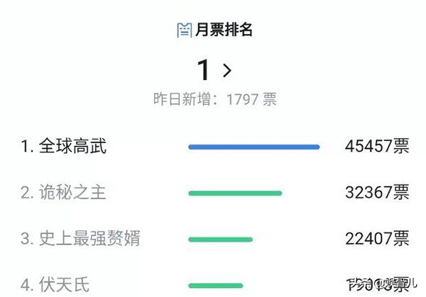 这年头，均订几万的网络小说，都只能算是扑街的“渣渣”了？