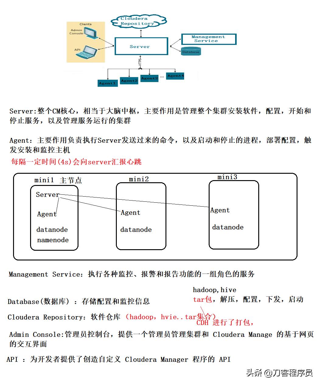 hadoop大数据平台意义,hadoop大数据平台架构