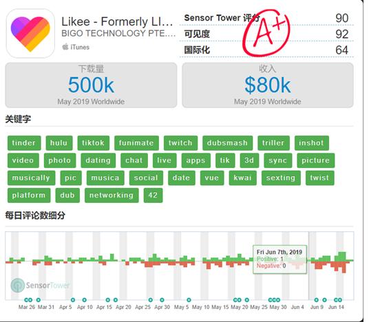 印度最受欢迎的短视频平台,印度有什么短视频平台