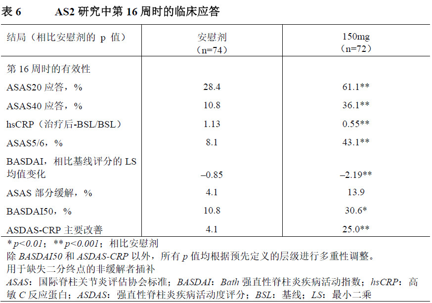 可善挺司库奇尤单抗治疗效果怎样,可善挺司库奇尤单抗注射液