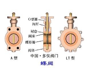 电厂各类设备原理动图,电厂粗粉分离器原理动画演示