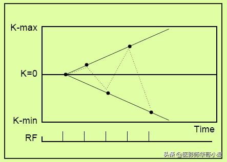 磁共振mri序列参数解读,磁共振mrcp用哪些序列