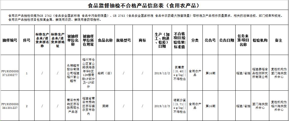 沃尔玛不合格食品抽检,永辉超市食品检测不合格