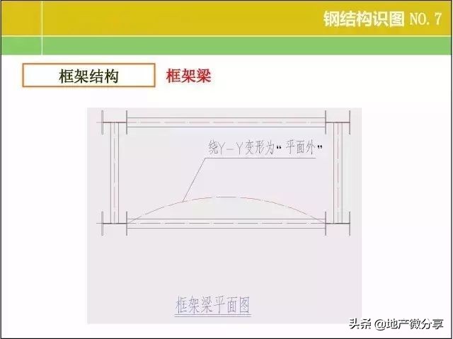 一整套钢结构图纸施工识图视频,钢结构基本知识与识图内容