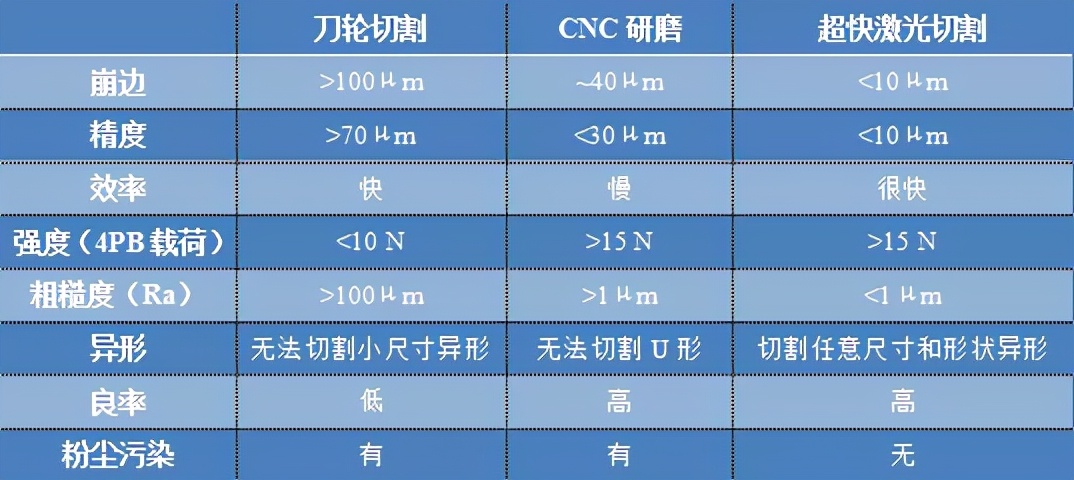 玻璃超快激光切割,激光切割玻璃