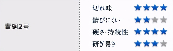 日本青纸刀,青纸白纸是什么材料