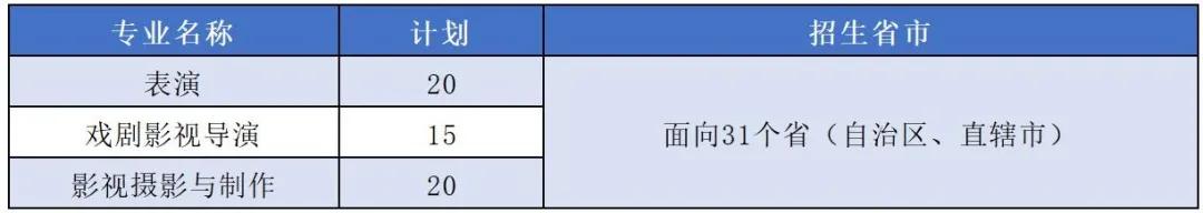 上海大学2021年艺术类本科专业招生简章