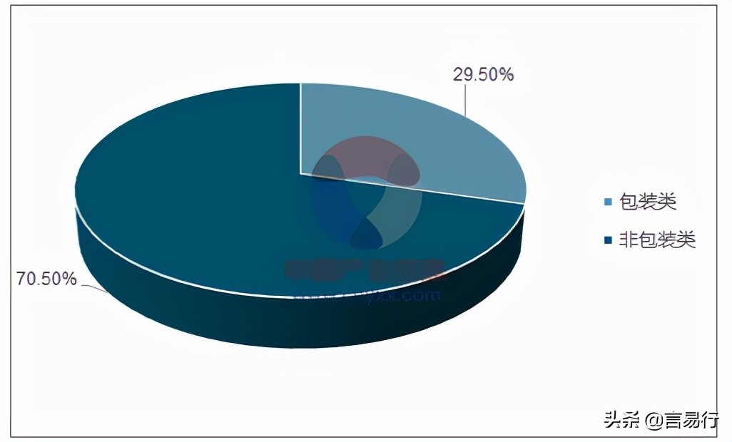 学做蛋糕行业有前途吗,学做蛋糕生意好不好
