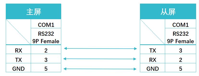 威纶通一机多屏联动,威纶通怎么通过plc变量切换画面