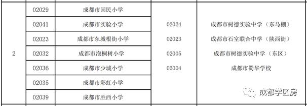 青羊区小升初推荐,青羊二区小升初会爆仓吗
