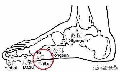 乳腺增生针灸推拿经络疏通,乳腺增生艾灸应灸什么部位
