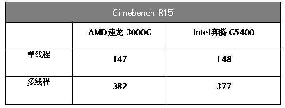 两千元左右Amdcpu,amd装机配置推荐速龙3000g