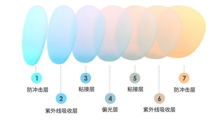 买了一个蓝墨镜,儿童墨镜7-12岁酷墨镜怎么选