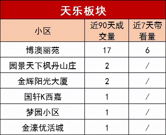 二手房评估价高于成交价格,挂牌价与网签成交价哪个更真实