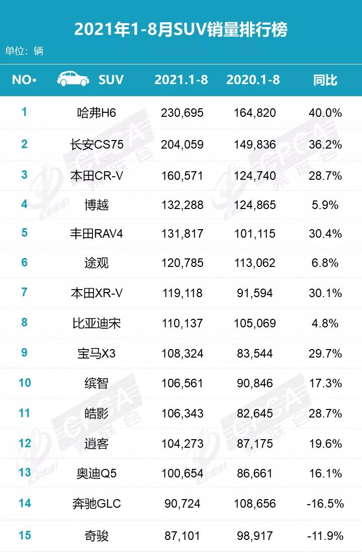 本田缤智2023款养车成本,本田缤智自吸和涡轮增压养车成本