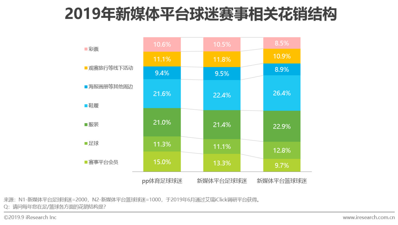 涓浗瓒崇悆鐞冭糠蹇冪悊娲炲療,涓浗绀句氦濯掍綋鐢ㄦ埛娲炲療