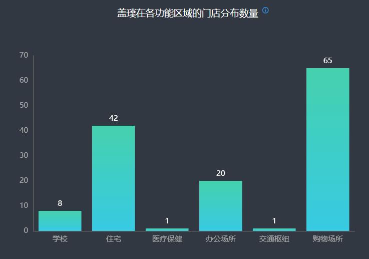 gap在中国有多少家门店,gap为什么没有撤店