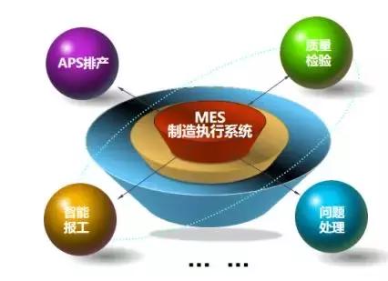 mes实施过程中会遇到的问题,mes上线需要的基础