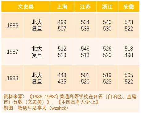 世界大学排名中国大学上榜名单,中国985211大学名单排名
