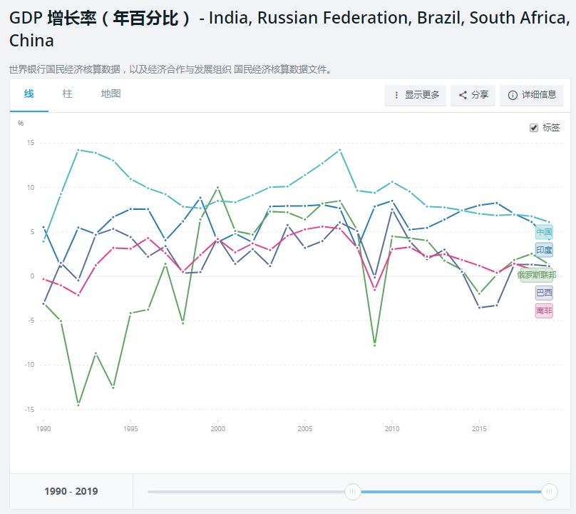 印度真的穷吗现在,印度真实的gdp应该是多少